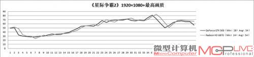 《星际争霸2》测试