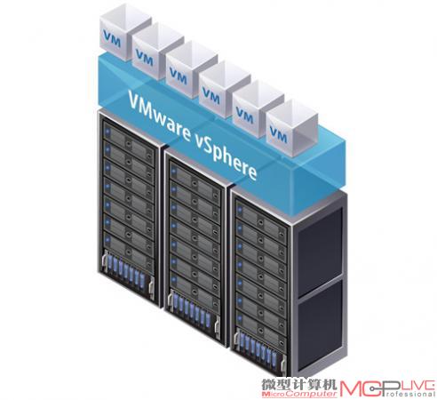 VMware vSphere对服务器工作负载进行了抽象化，使其脱离底层硬件，从而创建单一的资源池，以便IT部分根据不断变化的业务形势进行动态分配。