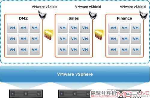 VMware vShield提供了全面的虚拟化安全防护