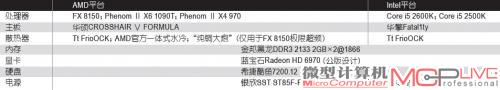 表2：FX 8150测试平台及对比测试平台主要信息一览
