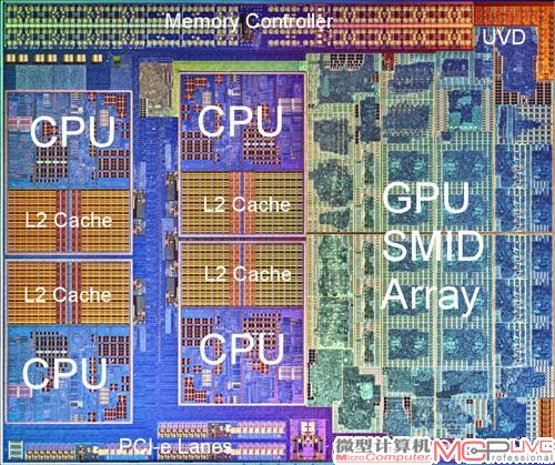 图10 Liano APU核心结构示意，CPU与GPU高度耦合在一起，并在异构计算应用中发挥巨大威力。