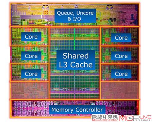 左为Core i7 3960X处理器内核示意图、右为Core i7 980X处理器内核示意图。对比你会发现环路总线和交叉总线的内核布局差异明显。