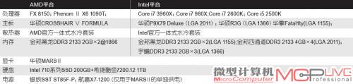 表4：Core i7 3960X对比测试平台主要信息一览