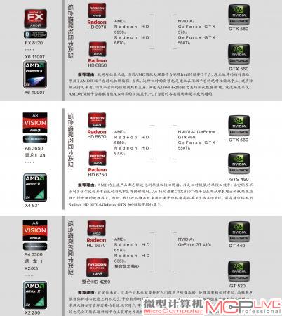 AMD平台篇
