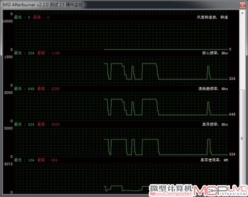 九段680（上）的Boost频率比公版更高