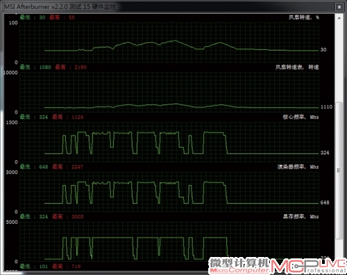 九段680（上）的Boost频率比公版更高