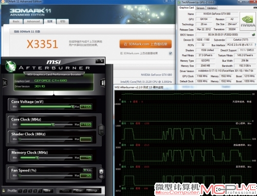 九段680显卡在加压的情况下可以超频至1166MHz