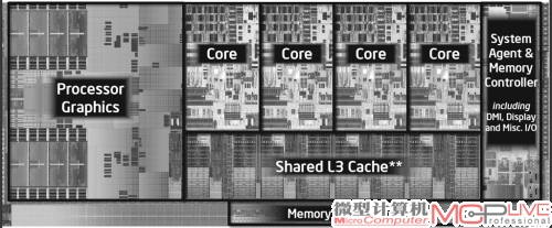 Ivy Bridge核心架构图，可以看出，由于采用了新一代核芯显卡，GPU部分在核心架构中占有较大面积。