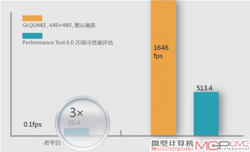 3D性能