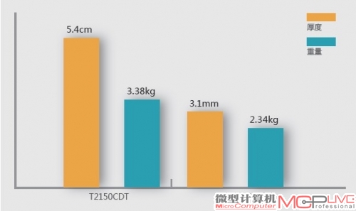 便携性