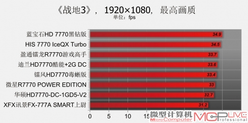 Radeon HD 7770性能排位赛