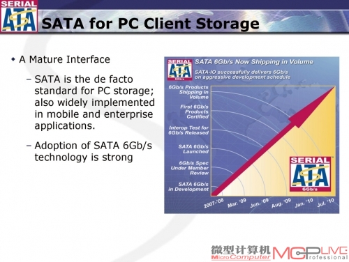 图1：SATA从诞生之日起，就为PC的存储系统做出了不可磨灭的贡献