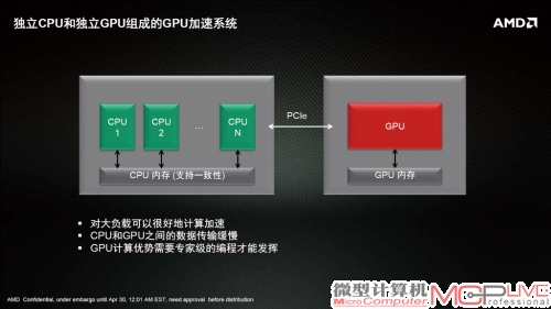 当前的CPU+GPU的分离式加速架构。