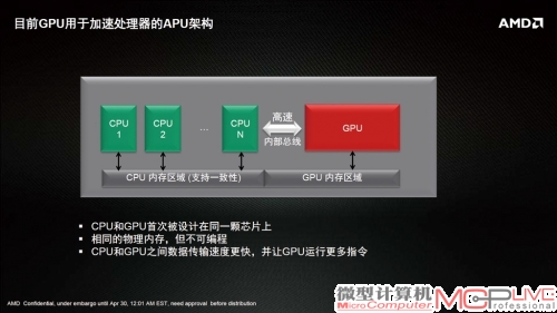 AMD在目前的APU上实现的架构，CPU和GPU的传输不再是瓶颈。