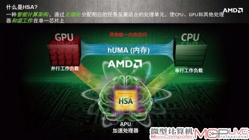 统一内存寻址是AMD的融合计划也是HSA的核心技术。