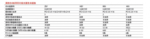 英特尔8系列芯片组主要技术规格