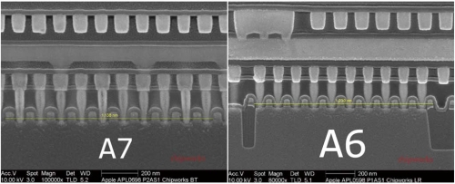 芯片的尺寸很小，目前基本徘徊在纳米级别，如果光传输技术需要在芯片与芯片间应用，至少得缩小至微米级别，如果在芯片内应用，需要进一步缩减至纳米级别。图为28nm芯片截面图。