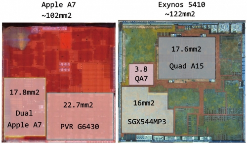 从内部看A7 双核是如何PK Exynos 5410 双4 核处理器的