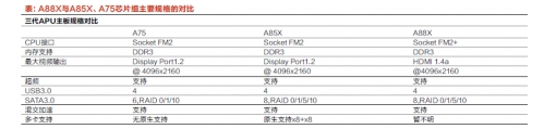 表：A88X与A85X、A75芯片组主要规格的对比