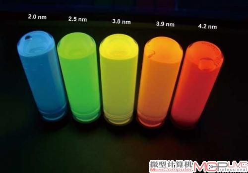 不同大小的量子点材料发光的颜色