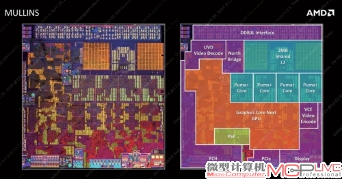 AMD公布的Mullins核心架构图，可以看到，它拥有四颗Puma+ CPU核心。