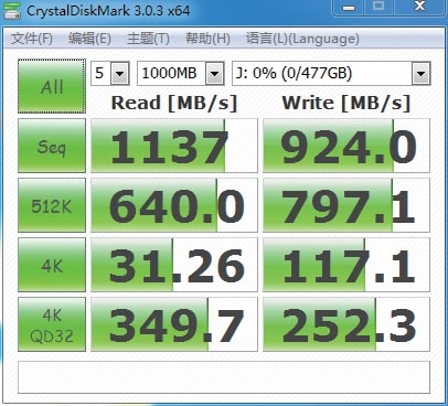 三星PX941加华擎Z97 Extreme 6的M.2系统在AS SSD中获得1230的总评高分，在CrystalDiskMark中更是获得了超过1130MB/s的持续读成绩。