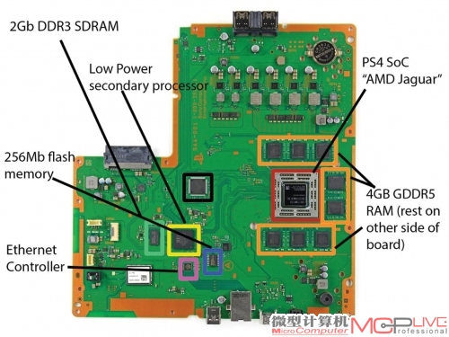 PS4内部芯片构成图