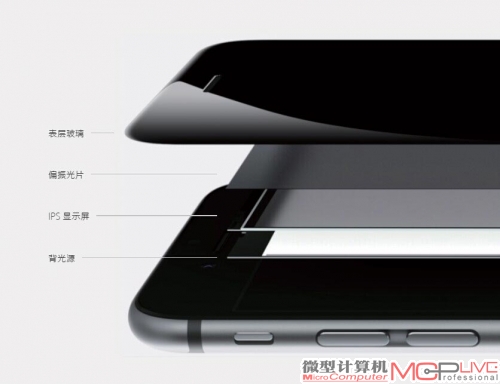 iPhone 6/6 Plus的液晶屏幕构造，可以看出表层玻璃边缘是弧形的。