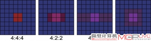 这是8×8图像在色度采样后的样子。色度采样有效的减少了色彩分辨率，在色彩过渡较锐利的边缘体现较明显。