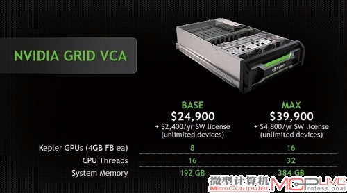  英伟达推出的GRID云加速卡的相关信息