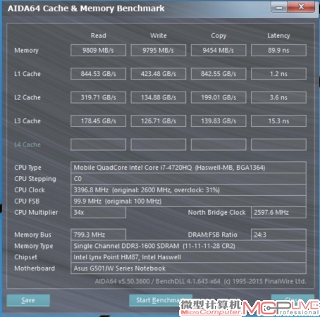 尽管与Core i7-6700HQ搭配的仍旧是DDR3L规格处理器，但是通过AIDA 64 Benchmark测试我们发现，无论是读、写还是复制速度，Core i7-6700HQ所搭配的DDR3L规格内存均要快于对比平台的内存。