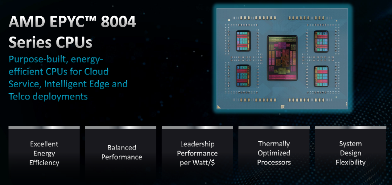 AMD推出EPYC（霄龙）8004系列处理器